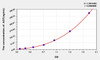 Mouse AGT (Angiotensinogen) ELISA Kit (AEKE05919)