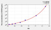 Human GFAP (Glial Fibrillary Acidic Protein) ELISA Kit (AEKE05924)