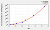 Mouse GFAP (Glial Fibrillary Acidic Protein) ELISA Kit (AEKE05926)