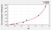 Human GRa (Glucocorticoid Receptor Alpha) ELISA Kit (AEKE05952)