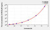 Rat NF kappa B-p65 (Nuclear Factor Kappa B p65) ELISA (Small Sample Volume) (AEKE05972)