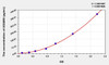 Human ADAM8 (A Disintegrin And Metalloprotease 8) ELISA Kit (AEKE05973)