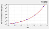 Human Bid (BH3 Interacting Domain Death Agonist) ELISA Kit (AEKE05977)