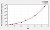 Rat GSK3a (Glycogen Synthase Kinase 3 Alpha) ELISA Kit (AEKE05983)