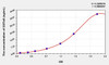 Human GSTa5 (Glutathione S Transferase Alpha 5) ELISA Kit (AEKE05990)