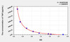 Rat TAP (Trypsinogen Activation Peptide) ELISA Kit (AEKE05994)