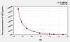 Mouse TAP (Trypsinogen Activation Peptide) ELISA Kit (AEKE05995)