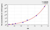 Human LDLR (Low Density Lipoprotein Receptor) ELISA Kit (AEKE05999)
