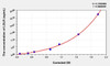 Human LDLR (Low Density Lipoprotein Receptor) ELISA (Small Sample Volume) (AEKE06000)