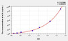 Human aLA (Alpha-Lactalbumin) ELISA Kit (AEKE06002)