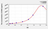 Human DKK2 (Dickkopf Related Protein 2) ELISA Kit (AEKE06011)