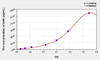 Human GHR (Growth Hormone Receptor) ELISA Kit (AEKE06014)