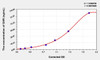 Human GHR (Growth Hormone Receptor) ELISA (Small Sample Volume) (AEKE06015)