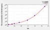 Human GCLM (Glutamate Cysteine Ligase, Modifier Subunit) ELISA Kit (AEKE06016)