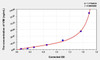 Human VIM (Vimentin) ELISA (Small Sample Volume) (AEKE06018)