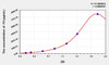 Human F5 (Coagulation Factor V) ELISA Kit (AEKE06036)