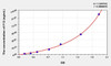 Human F12 (Coagulation Factor XII) ELISA Kit (AEKE06039)