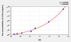 Human LFA1a (Lymphocyte Function Associated Antigen 1 Alpha) ELISA Kit (AEKE06043)