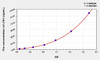Human LCN1 (Lipocalin 1) ELISA Kit (AEKE06047)
