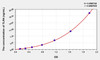 Human TLR4 (Toll Like Receptor 4) ELISA Kit (AEKE06049)
