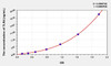 Human TLR4 (Toll Like Receptor 4) ELISA Kit (AEKE06049)