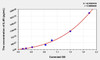 Human IL4R (Interleukin 4 Receptor) ELISA (Small Sample Volume) (AEKE06061)