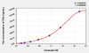 Human FGa (Fibrinogen Alpha) ELISA (Small Sample Volume) (AEKE06071)