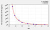 Human NT (Neurotensin) ELISA Kit (AEKE06079)