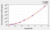 Human FGb (Fibrinogen Beta) ELISA (Small Sample Volume) (AEKE06085)