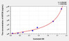 Human KRT20 (Keratin 20) ELISA (Small Sample Volume) (AEKE06103)