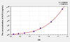 Human KLF4 (Kruppel Like Factor 4, Gut) ELISA Kit (AEKE06104)