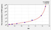 Human PGR (Progesterone Receptor) ELISA Kit (AEKE06112)