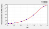 Human LIPE (Lipase, Hormone Sensitive) ELISA Kit (AEKE06114)