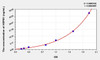 Mouse HSPB1 (Heat Shock 27kDa Protein 1) ELISA Kit (AEKE06125)