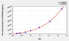 Human PDGFB (Platelet Derived Growth Factor Subunit B) ELISA Kit (AEKE06133)