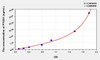 Rat PTGS1 (Prostaglandin Endoperoxide Synthase 1) ELISA Kit (AEKE06136)