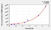 Rat BMP6 (Bone Morphogenetic Protein 6) ELISA (Small Sample Volume) (AEKE06140)
