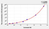 Human ELA4 (Elastase 4) ELISA (Small Sample Volume) (AEKE06154)