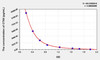 Human CTXII (Cross Linked C-Telopeptide Of Type II Collagen) ELISA Kit (AEKE06160)