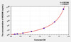 Human ME20M (Melanoma Associated ME20) ELISA (Small Sample Volume) (AEKE06165)
