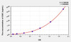 Human ODC (Ornithine Decarboxylase) ELISA Kit (AEKE06167)