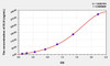 Human ELN (Elastin) ELISA Kit (AEKE06168)