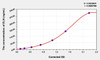 Human ELN (Elastin) ELISA (Small Sample Volume) (AEKE06169)