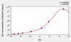 Human TALDO1 (Transaldolase) ELISA Kit (AEKE06181)