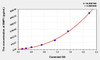 Mouse BMP1 (Bone Morphogenetic Protein 1) ELISA (Small Sample Volume) (AEKE06188)
