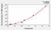 Human CTSK (Cathepsin K) ELISA (Small Sample Volume) (AEKE06192)