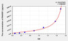 Human RNASE1 (Ribonuclease A) ELISA Kit (AEKE06213)