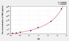 Human TBG (Thyroxine Binding Globulin) ELISA Kit (AEKE06214)