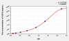 Human CSTA (Cystatin A) ELISA Kit (AEKE06217)