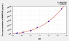 Human MMP23B (Matrix Metalloproteinase 23B) ELISA Kit (AEKE06221)